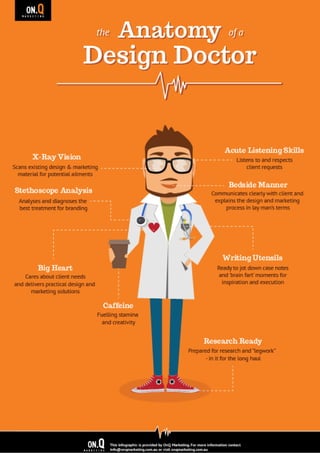Anatomy of a Design Doctor 