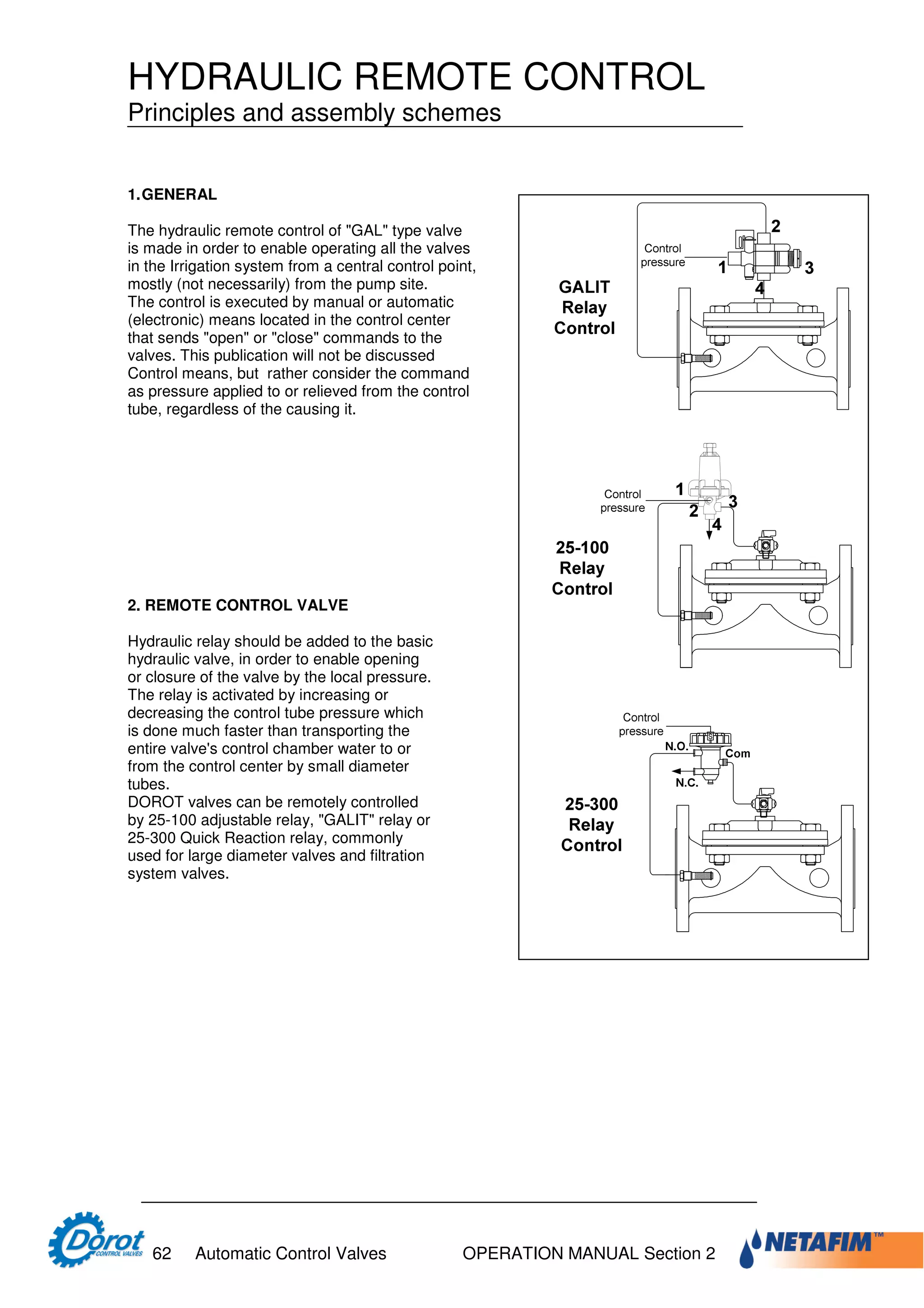 Designer and operator manual dorot | PDF