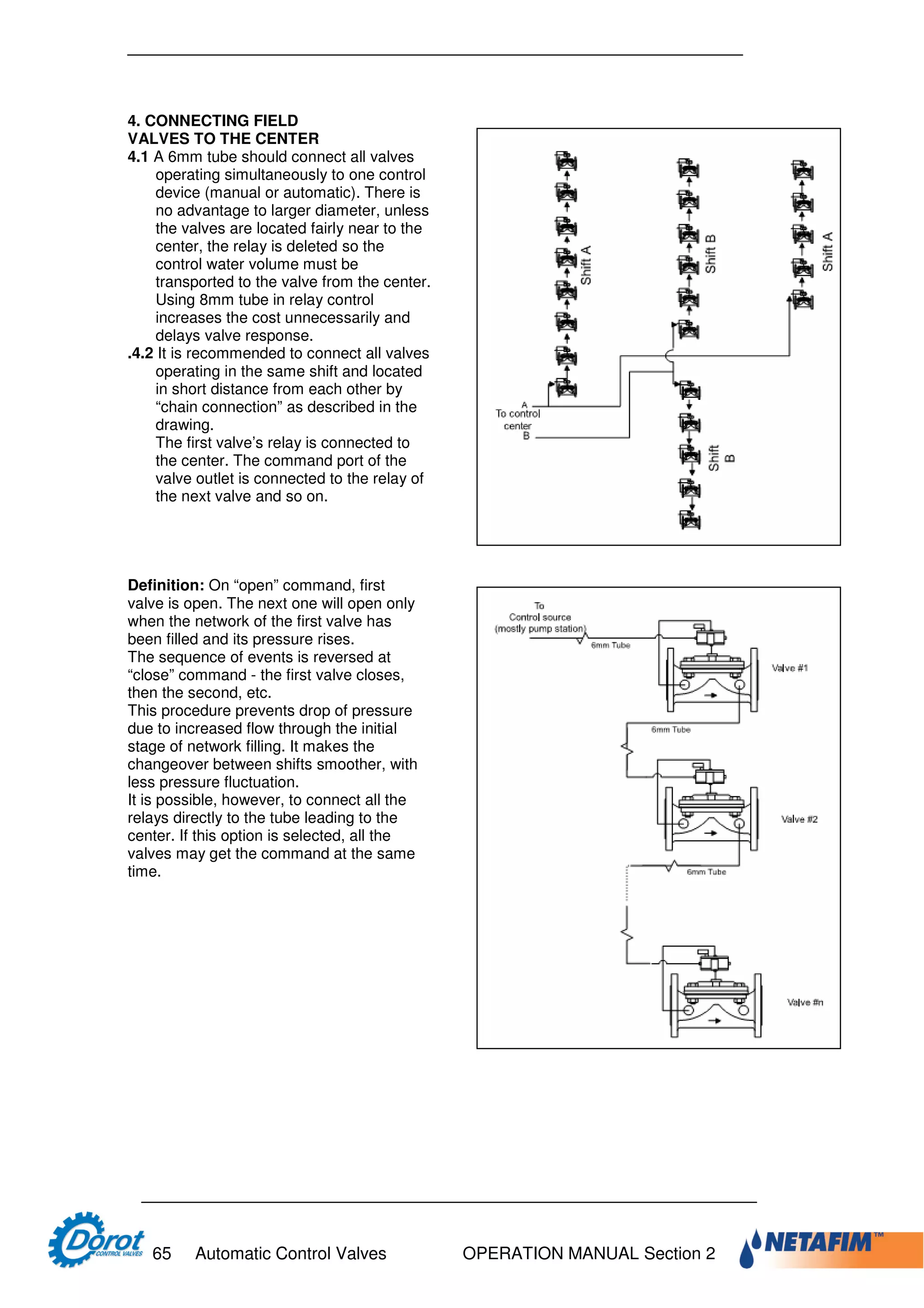 Designer and operator manual dorot | PDF