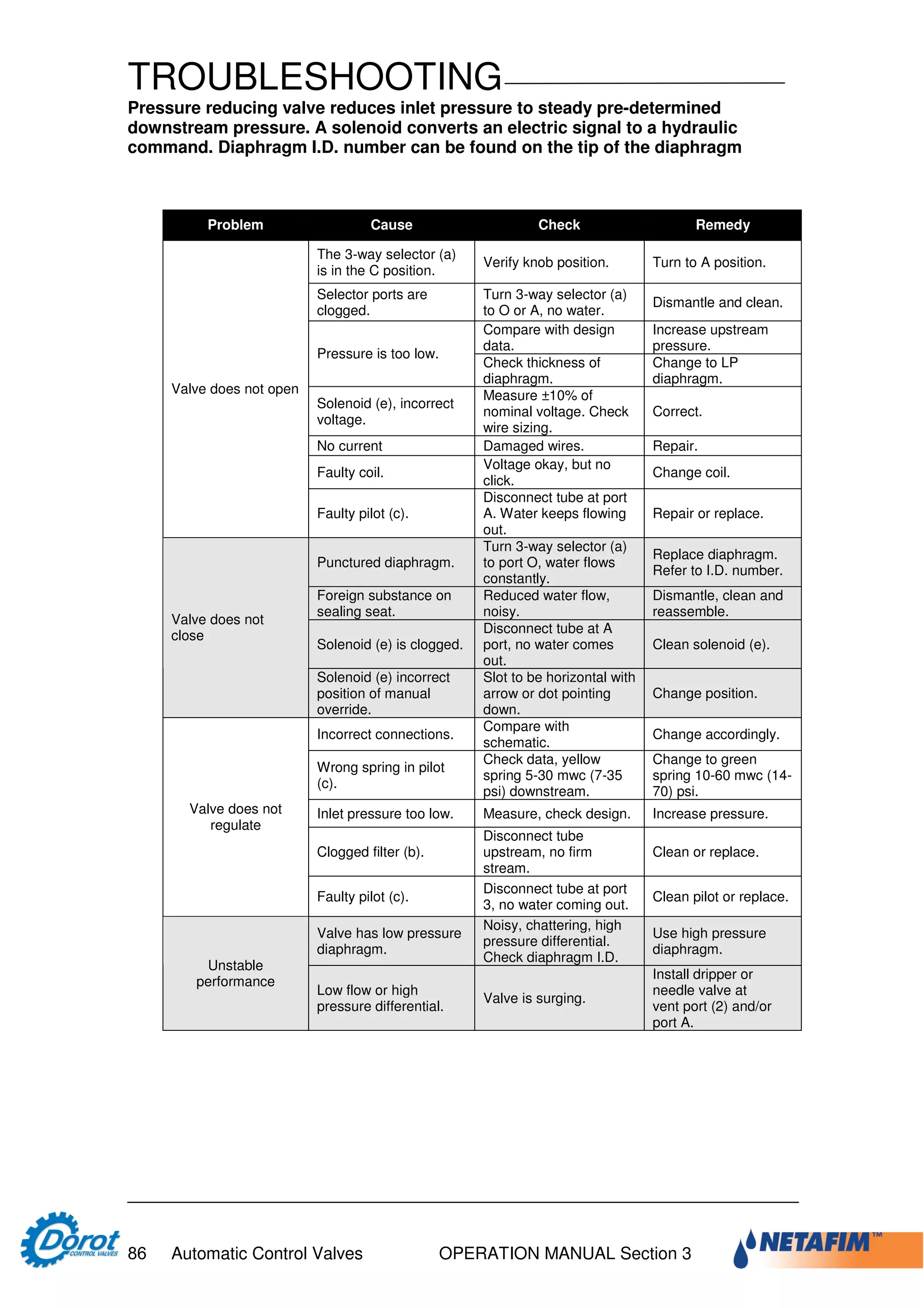 Designer and operator manual dorot | PDF