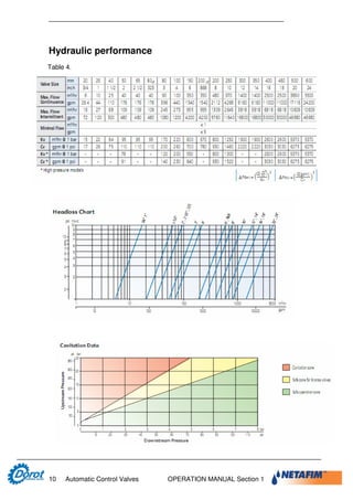 Designer and operator manual dorot | PDF