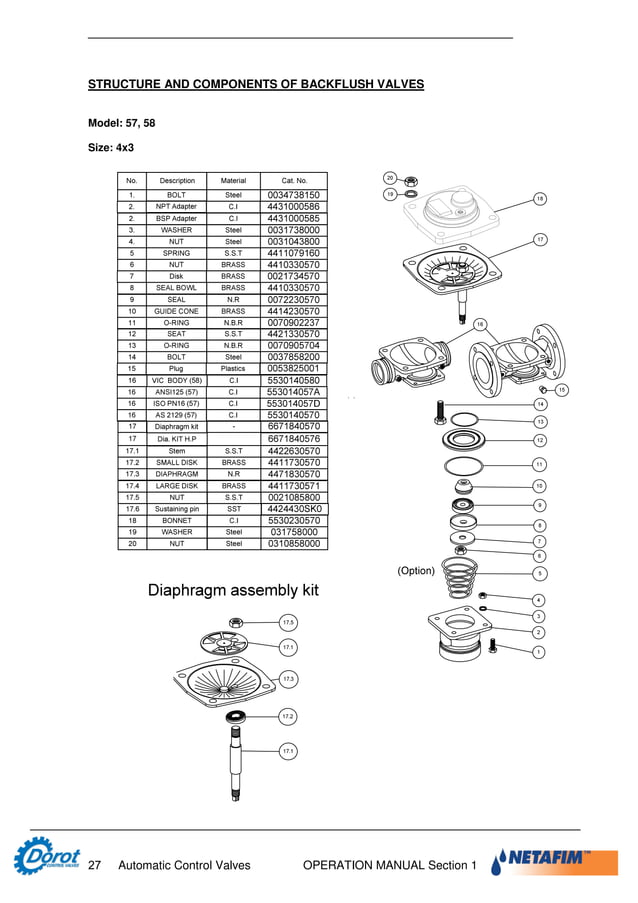 Designer and operator manual dorot | PDF | Physics | Science
