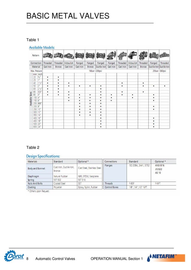 Designer and operator manual dorot | PDF | Physics | Science