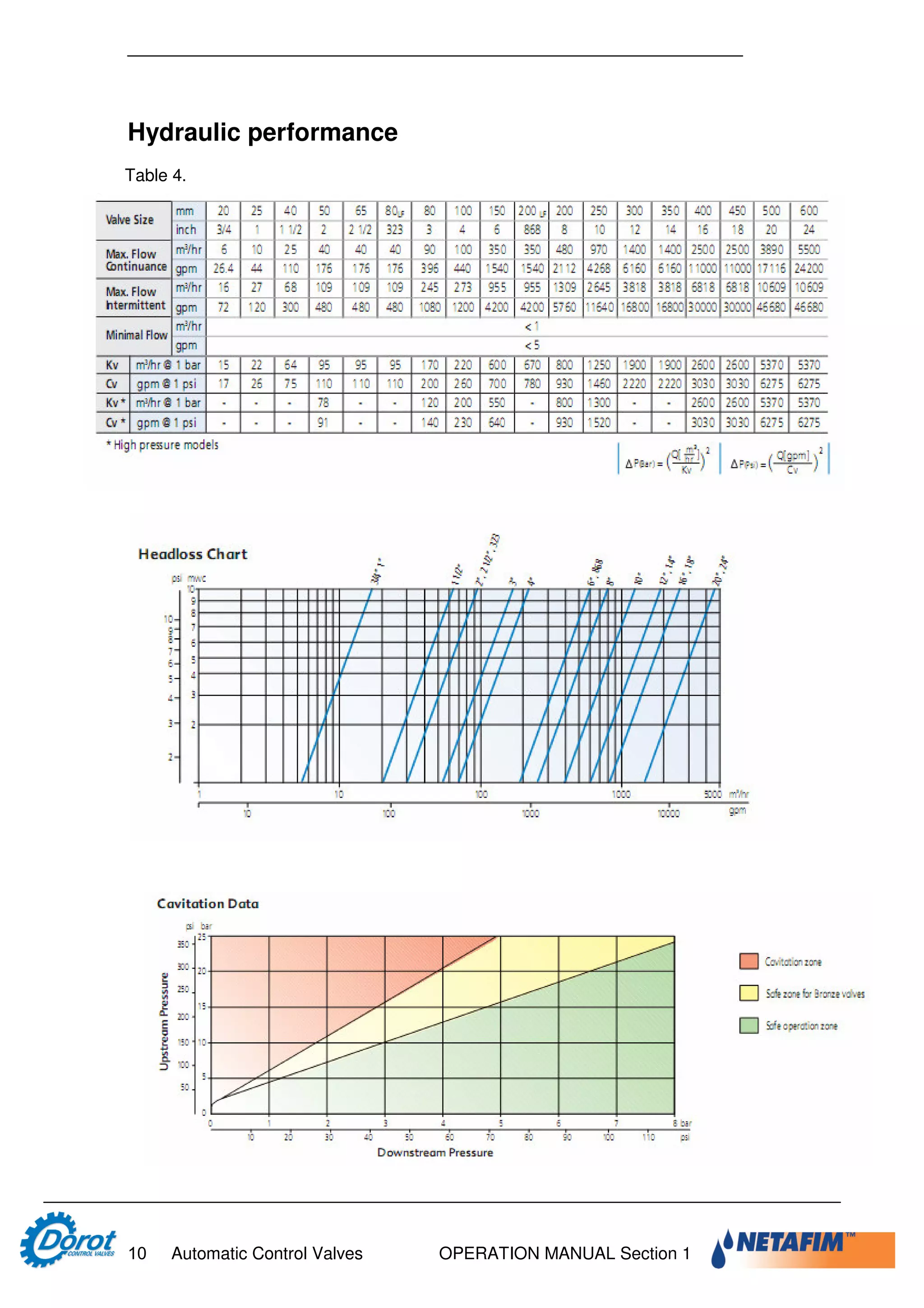 Designer and operator manual dorot | PDF