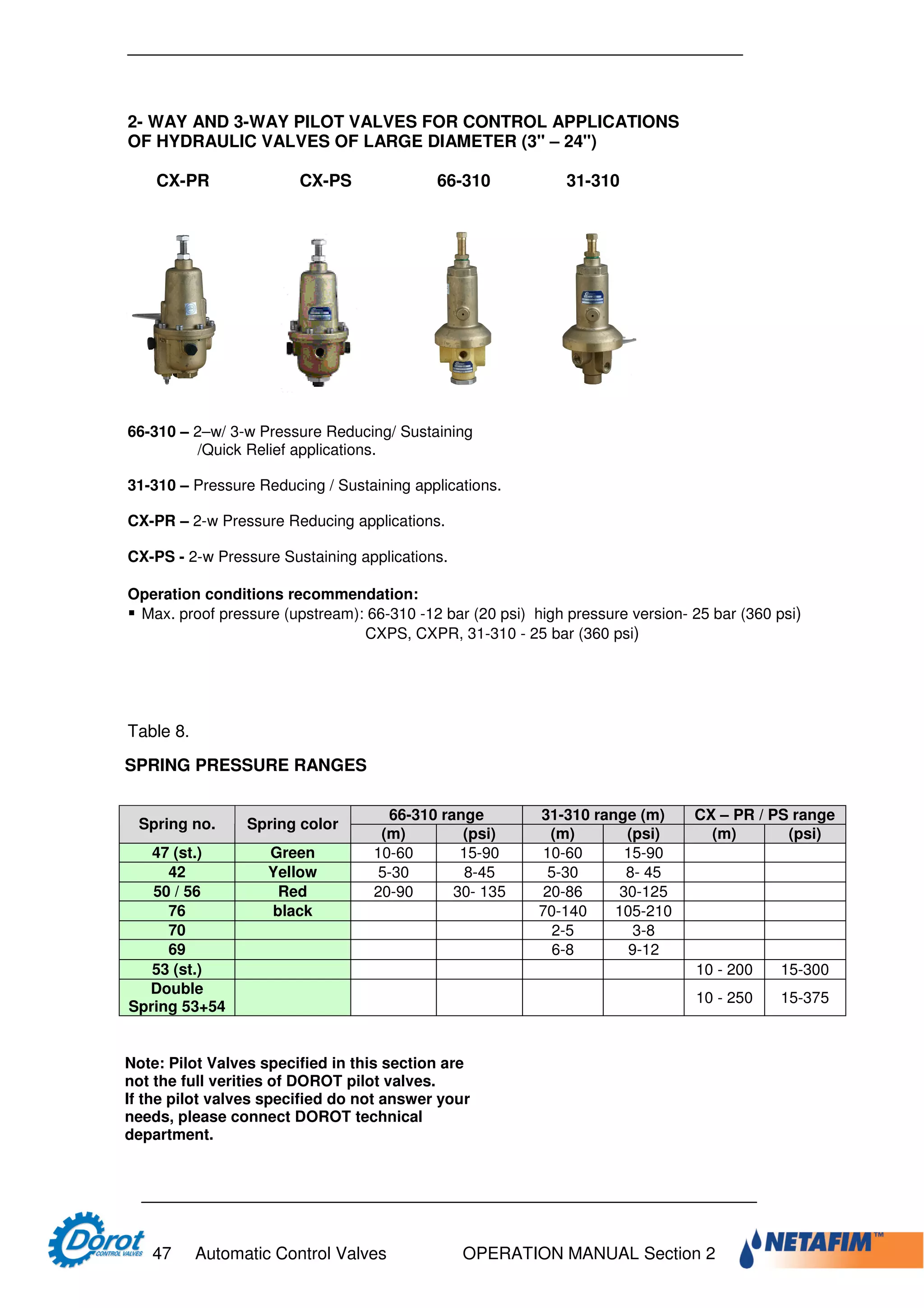 Designer and operator manual dorot | PDF