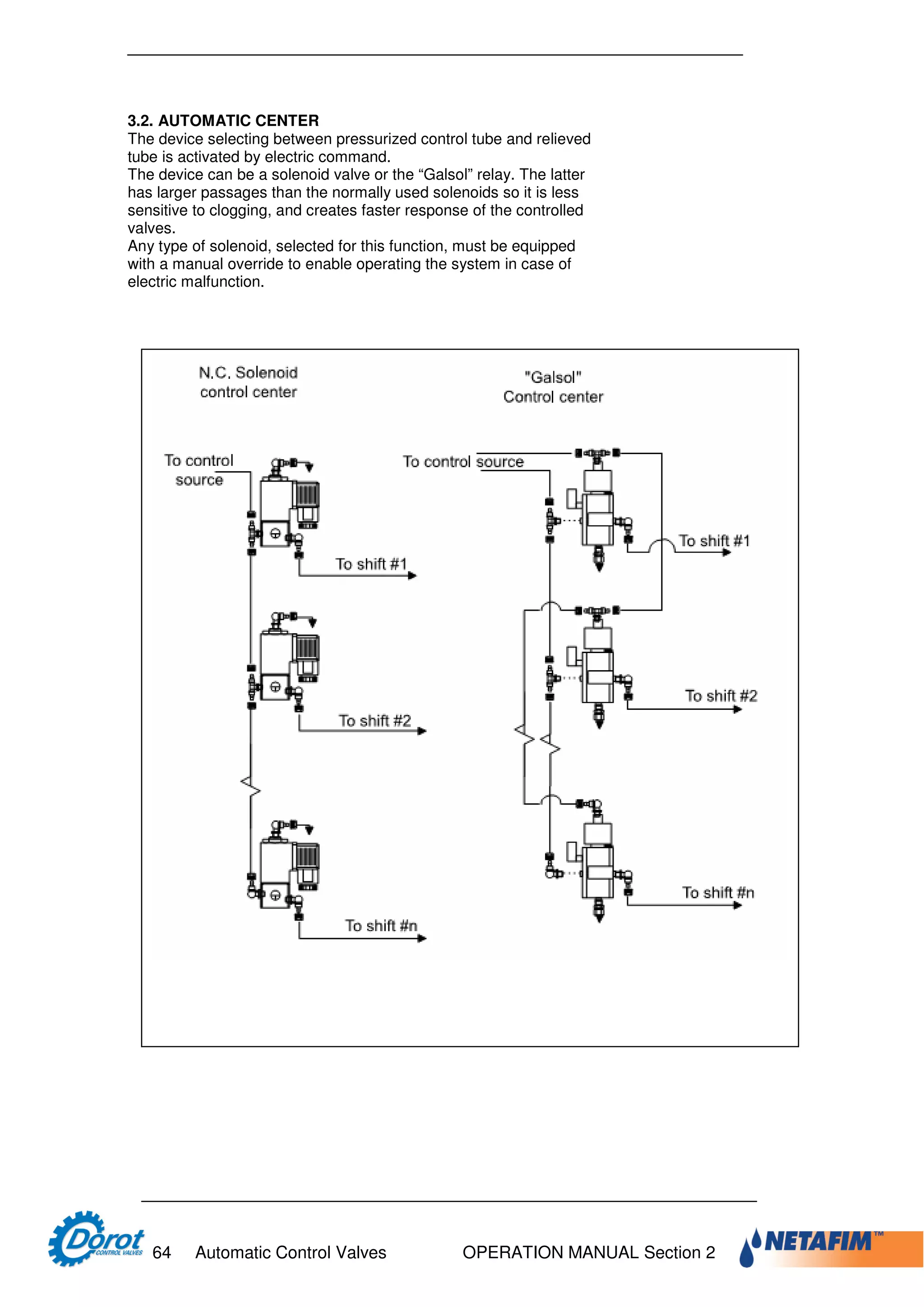 Designer and operator manual dorot | PDF