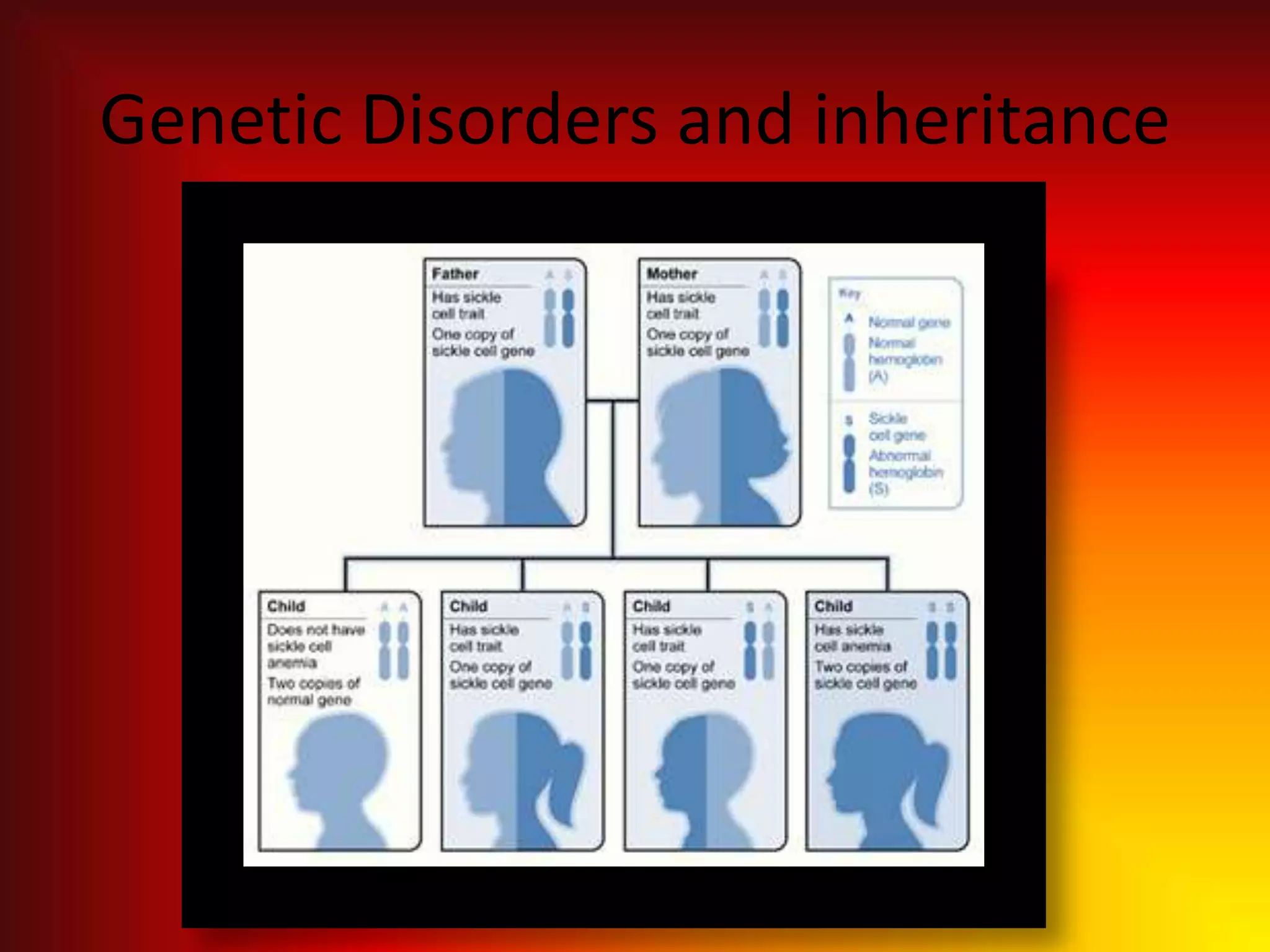 Genetic counselingGenetic counseling can help perspective parents who have a genetic disorder regarding to their future children because genetic counseling is the counseling of individuals, and of prospective parents regarding their offspring, on the probabilities, dangers, diagnosis, and treatment of inherited diseases. 