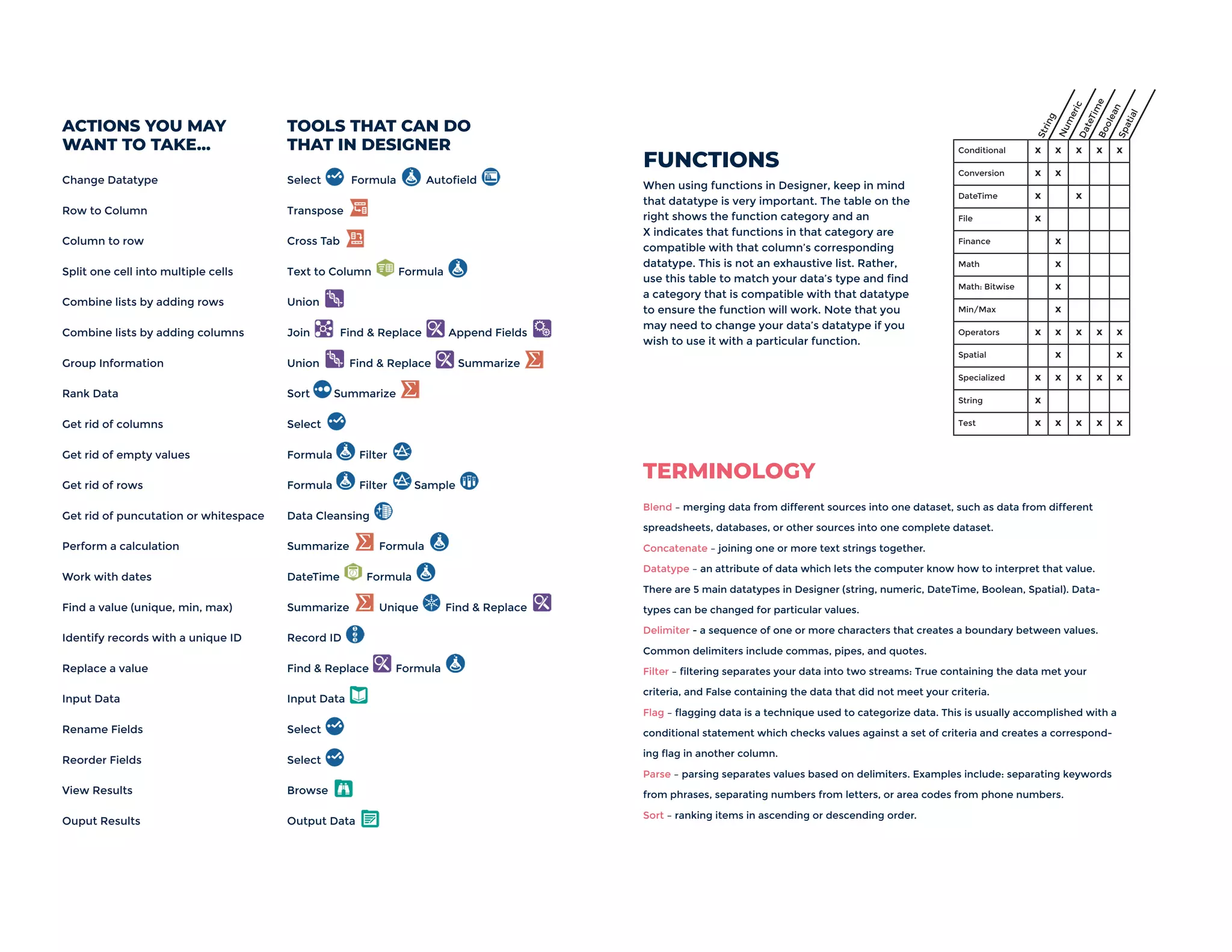 Designer Cheat Sheet.pdf