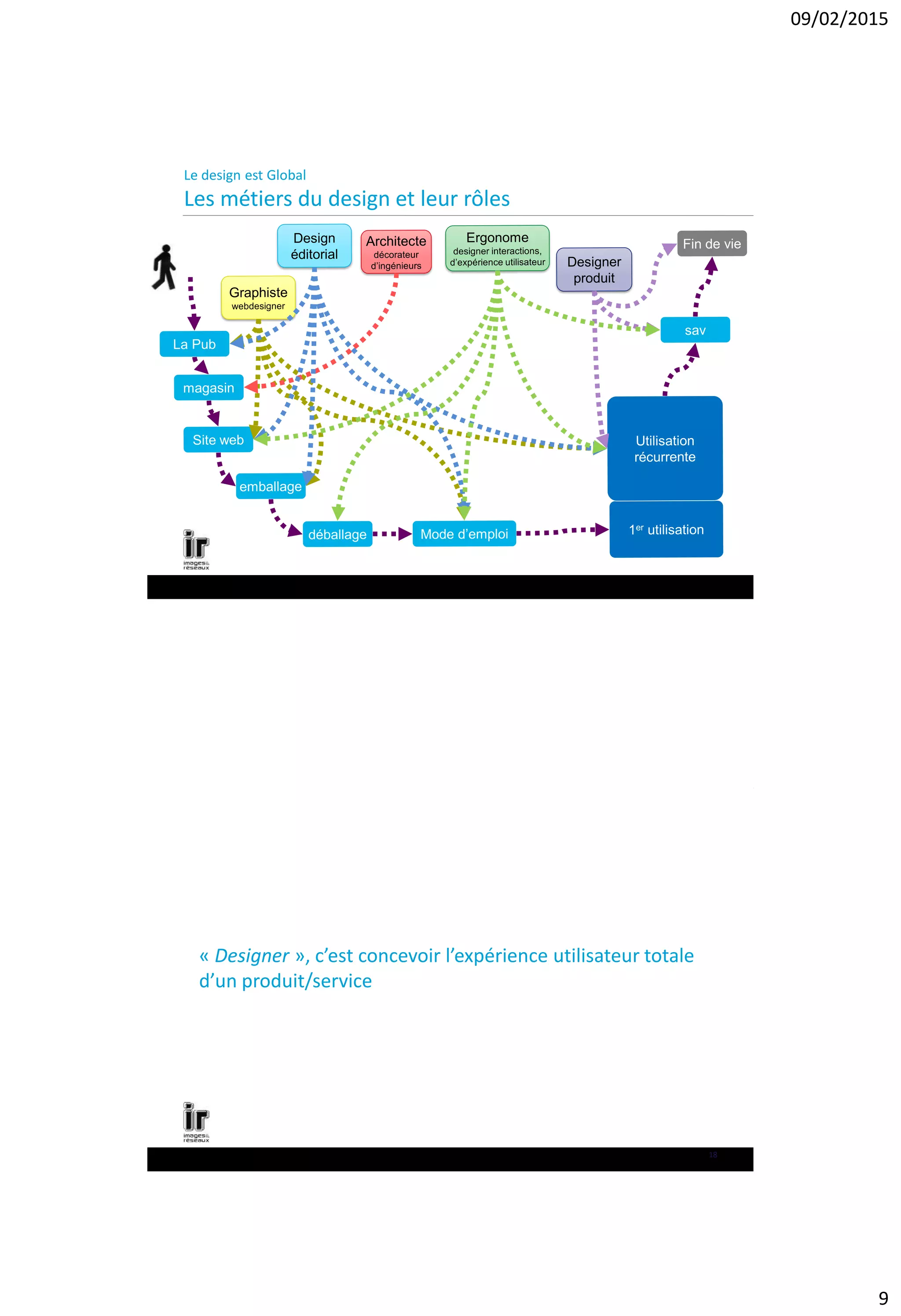 09/02/2015
9
Le design est Global
Les métiers du design et leur rôles
« Designer », c’est concevoir l’expérience utilisateur totale
d’un produit/service
18
 