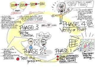 Designer As Founder: Class One Intro to Lean Startup & Business Model Generation