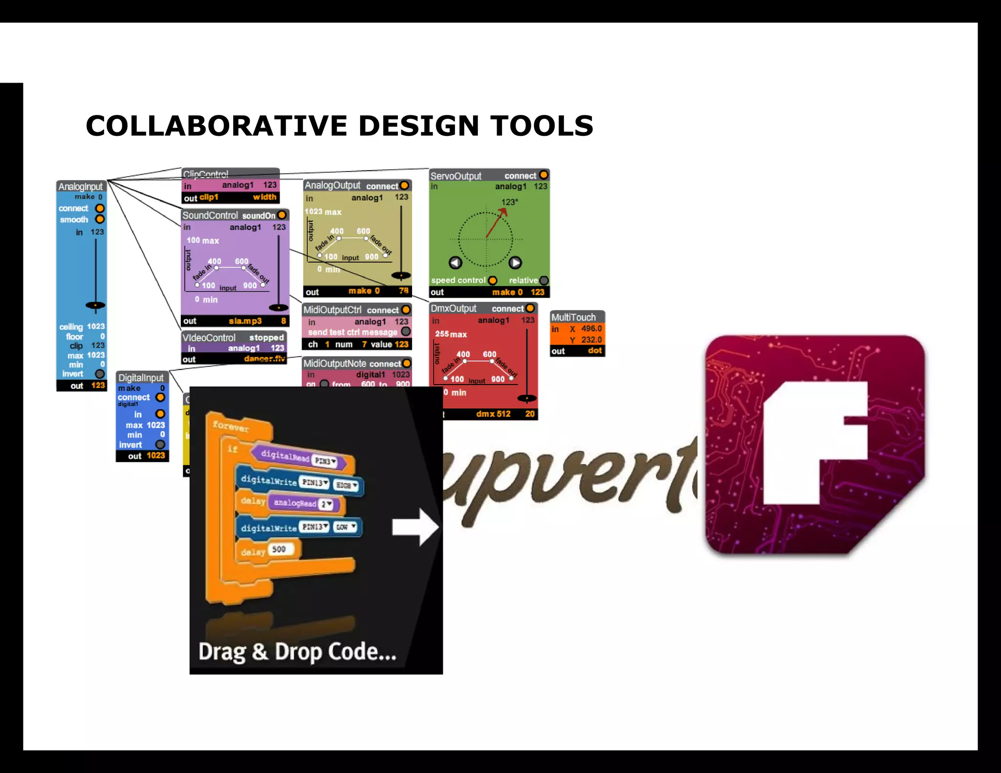 COLLABORATIVE DESIGN TOOLS
The key missing piece we still need to borrow from software is
distributed collaborative design tools. To make better hypotheses
we need to be able to take advantage of all of those specialized
skills—all the different kinds of engineering—wherever they are,
and to work together to create a shared understanding of what that
hypothesis, that product, is.

For purely digital products we have Github, Basecamp, WebEx,
Balsamiq and similar products, but the physical world is way
behind. Commercial CAD systems are huge and incredibly
difficult to learn. Product Lifecycle Management systems assume
that you’re always building a commercial airplane, and are also
insanely complex.
 