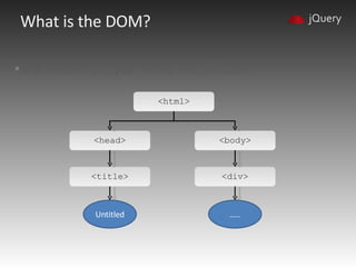 Designers Guide To jQuery | PPT