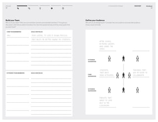 DT for Ed
18
Build yourTeam
Who is on your team? Who are core members and who are extended members? Through your
discussion, what did you determine about the roles that people will play and the unique goals that
you each have?
CORE TEAM MEMBER(S)
(ME)
GOALS AND ROLES
TEAM LEADER.. TO LEAD A DESIGN PROCESS
THAT HELPS ME BETTER ENGAGE MY STUDENTS.
EXTENDED TEAM MEMBER(S) GOALS AND ROLES
Workbook
19
1–1 Understand the Challenge DISCOVERY
Deﬁne your Audience
Who will you be designing for? Consider the core audience and extended audience.
Draw a visual reminder.
CORE
AUDIENCE(S)
EXTENDED
AUDIENCE(S)
EXTENDED
AUDIENCE(S)
STUDENTS
THAT NEED
MORE ATTENTION
TEACHERS THAT
USE MY ROOM TO
COLLABORATE
PARENTS THAT
WANT TO COME
HELP IN THE
CLASSROOM
AFTER SCHOOL
ACTIVITIES GROUPS
WHO SHARE THE
SPACE
 