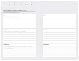 DT for Ed
68
Facilitate Feedback Conversations: Capture Prompts
Use these prompts to help people give you constructive feedback, and to help you consider what
parts of the experiment you should keep or change.
KEEP
FLEXIBLE PERSONAL WORKSPACE.
INCREASE
COMFORT IN THE DESK AND ABILITY TO COLLABORATE.
DECREASE/STOP
PUTTING 2 DESKS TOGETHER DOESN’T WORK BECAUSE OF THE CRACKS
IN THE SURFACE AREA.
Workbook
69
4–2 Get Feedback EXPERIMENTATION
KEEP
INCREASE
DECREASE/STOP
 