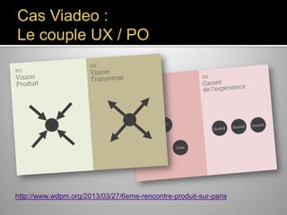 Cas Viadeo :
Le couple UX / PO

http://www.wdpm.org/2013/03/27/6eme-rencontre-produit-sur-paris

 