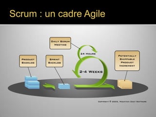 Scrum : un cadre Agile

 