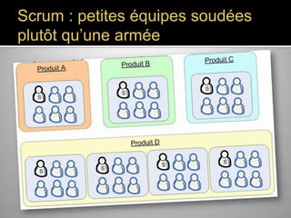 Scrum : petites équipes
soudées plutôt qu’une armée

 