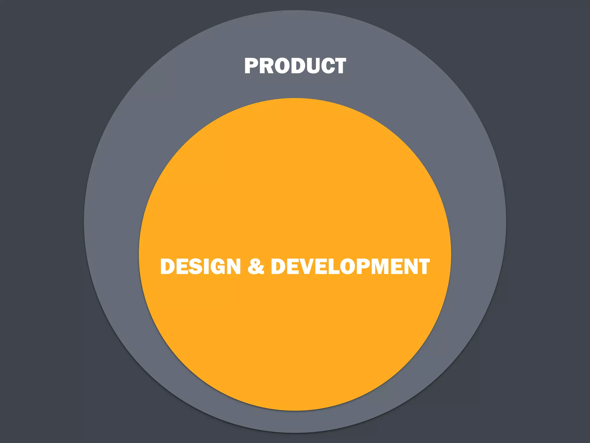 DESIGN & DEVELOPMENT
PRODUCT
 