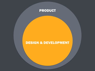 DESIGN & DEVELOPMENT
PRODUCT
 