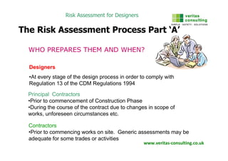 Desing Risk Designers Risk Assessment | PDF