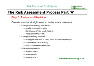 Designers Risk Assesment Example Designers Risk Assessment | PDF