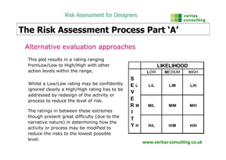 Designers Risk Assessment | PDF