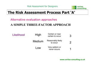 Designers Risk Assessment | PDF