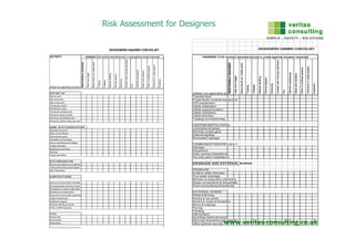 Designers Risk Assessment | PDF