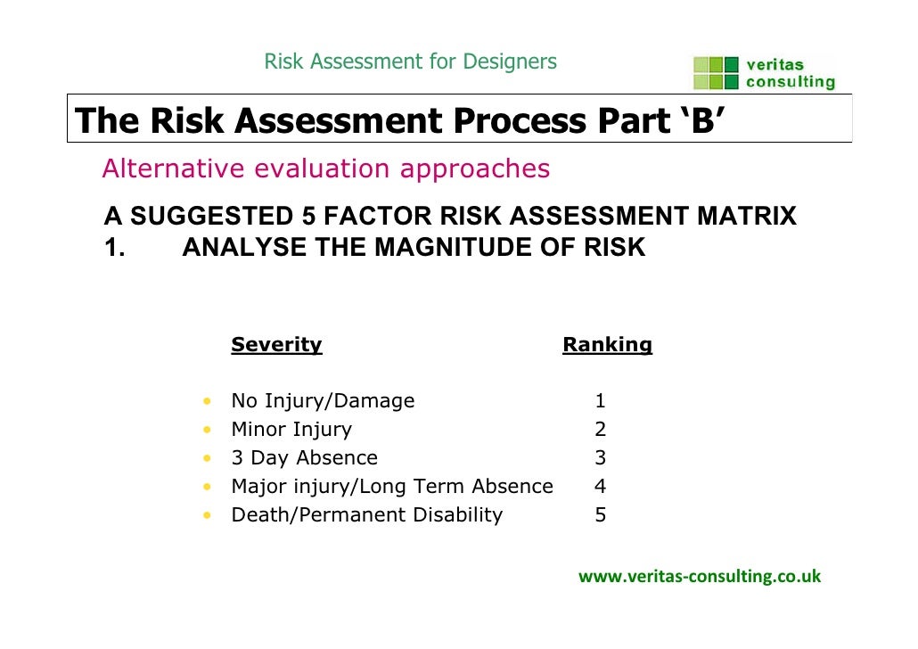 Designers Risk Assessment