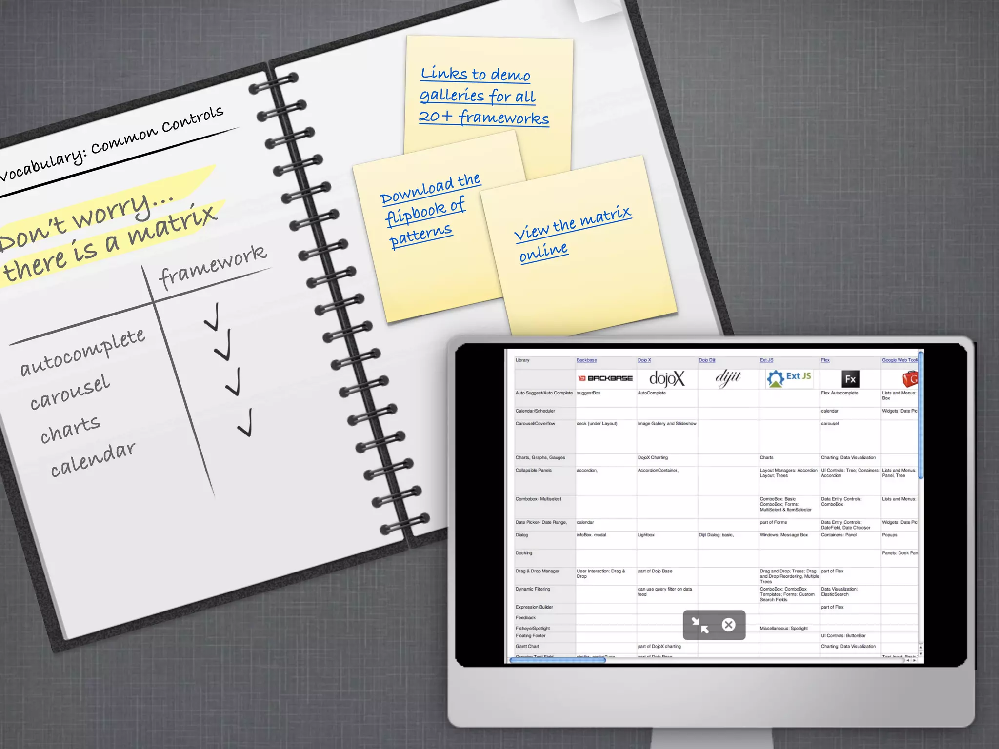Vocabulary: Common Controls
autocomplete
carousel
charts
calendar
framework
Links to demo
galleries for all
20+ frameworks
Don’t worry...
there is a matrix
Download the
flipbook of
patterns View the matrix
online
 