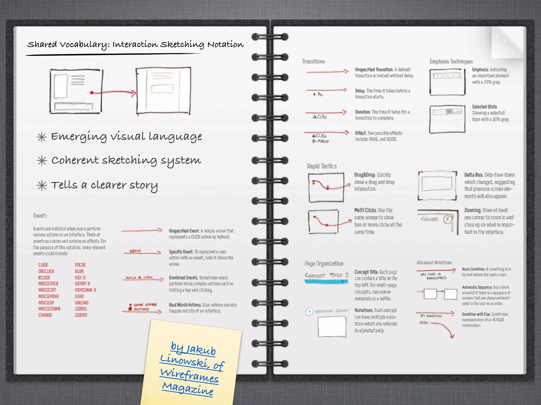 Shared Vocabulary: Interaction Sketching Notation
Emerging visual language
Coherent sketching system
Tells a clearer story
by Jakub
Linowski, of
Wireframes
Magazine
 