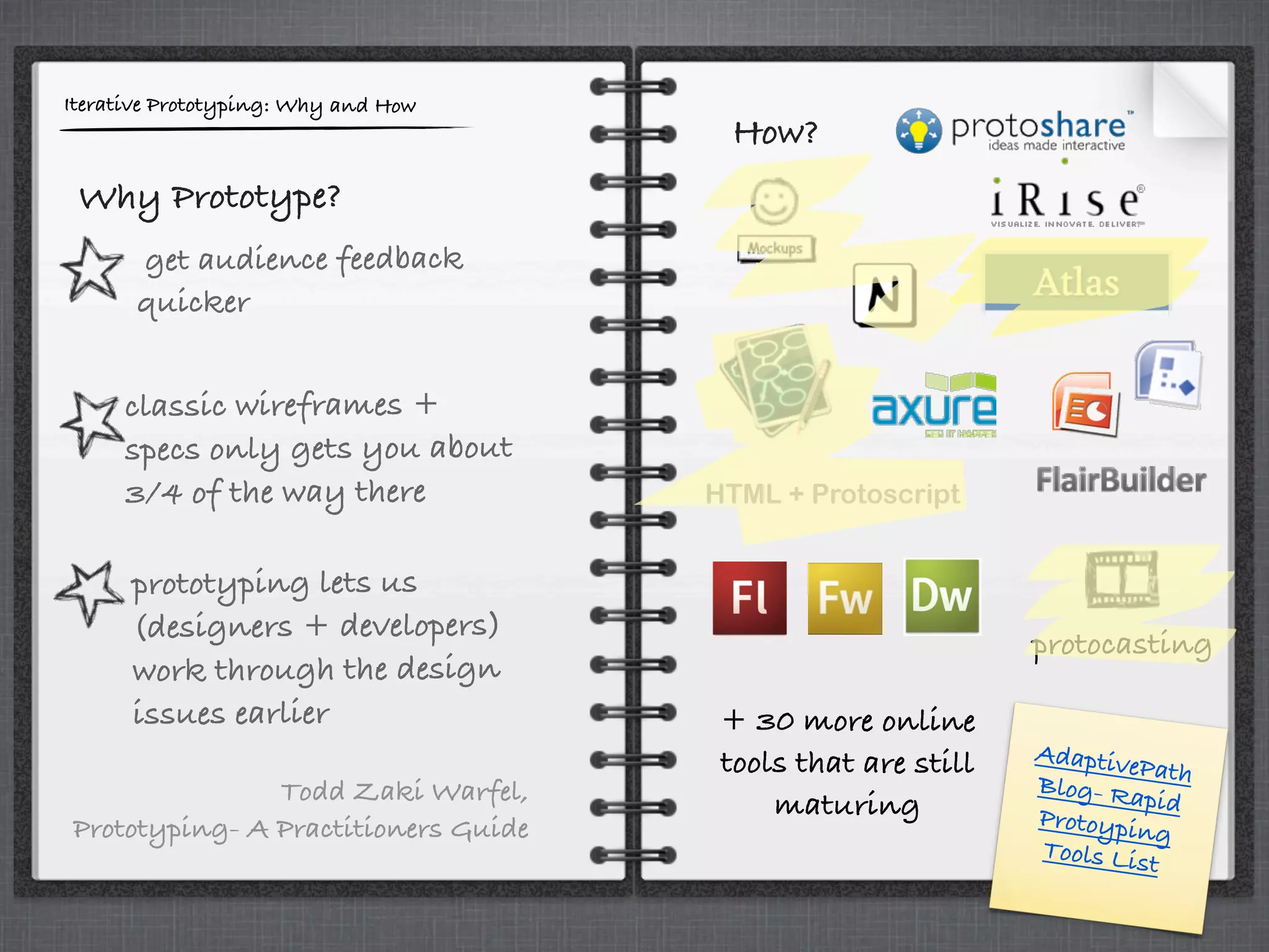 Iterative Prototyping: Why and How
Why Prototype?
get audience feedback
quicker
prototyping lets us
(designers + developers)
work through the design
issues earlier
classic wireframes +
specs only gets you about
3/4 of the way there
Todd Zaki Warfel,
Prototyping- A Practitioners Guide
How?
AdaptivePath
Blog- Rapid
Protoyping
Tools List
+ 30 more online
tools that are still
maturing
HTML + Protoscript
protocasting
 