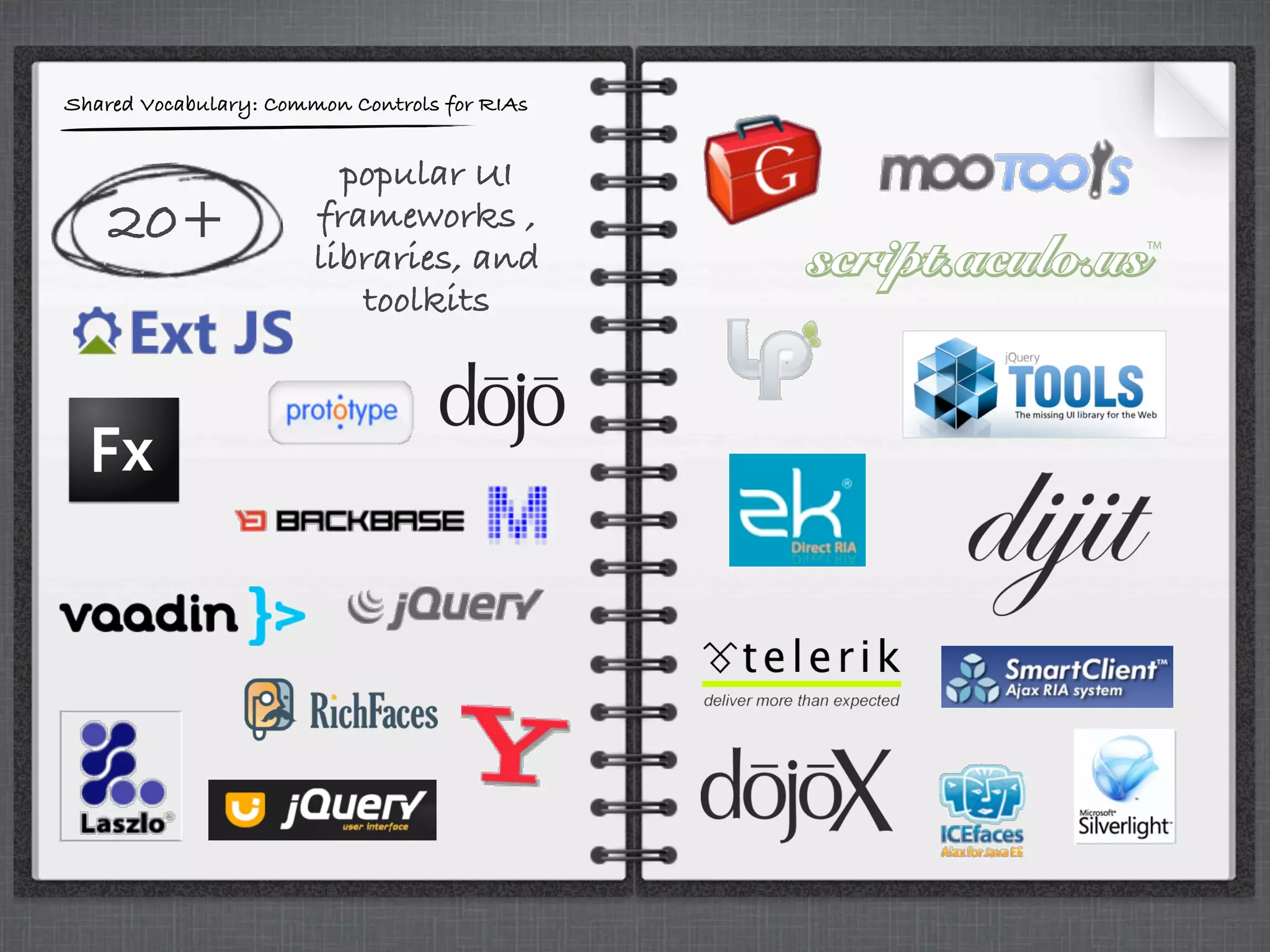 20+
Shared Vocabulary: Common Controls for RIAs
popular UI
frameworks ,
libraries, and
toolkits
 