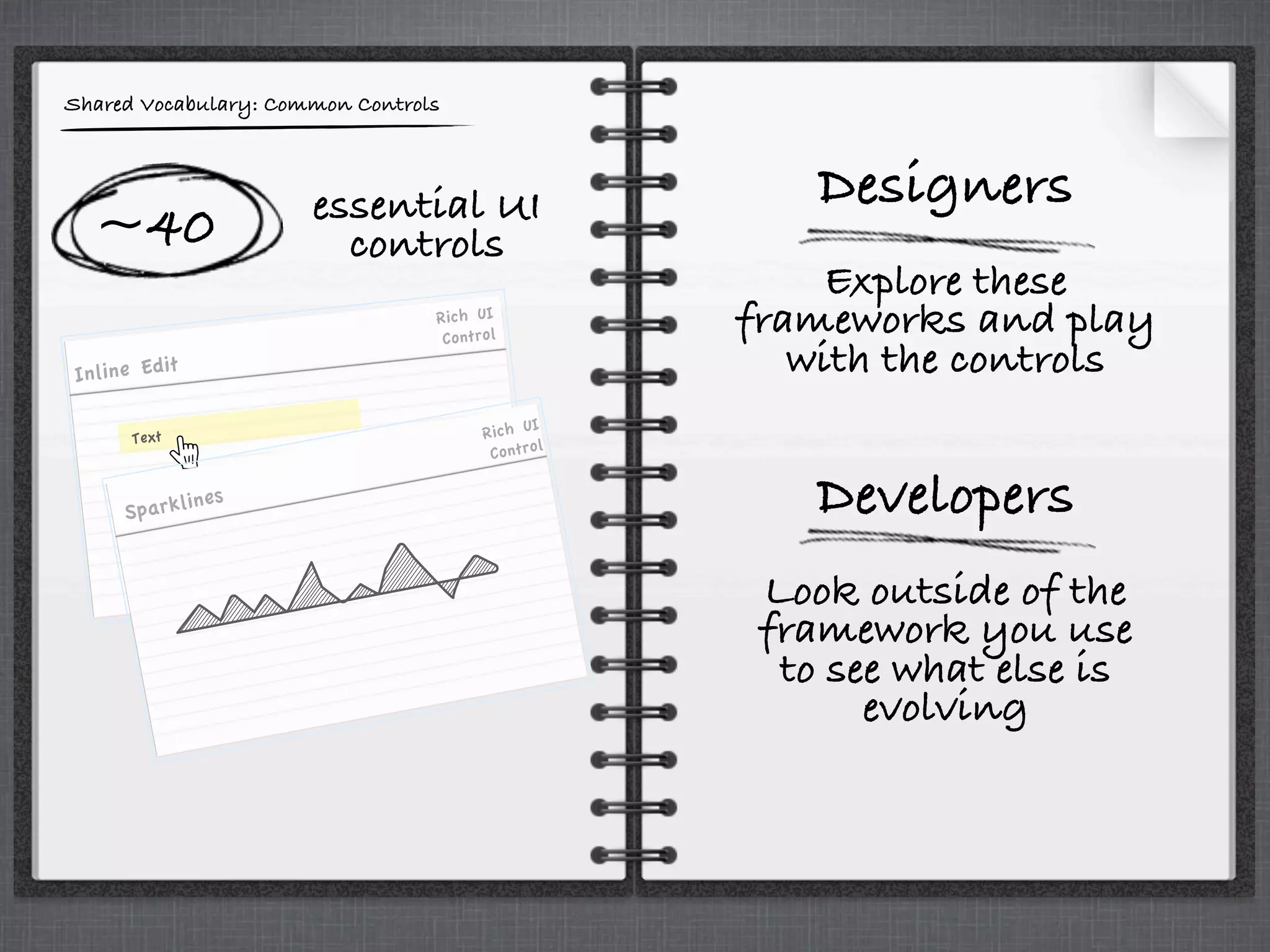Shared Vocabulary: Common Controls
~40 essential UI
controls
Designers
Explore these
frameworks and play
with the controls
Developers
Look outside of the
framework you use
to see what else is
evolving
Rich UI
Control
Inline Edit
Text
Save Cancel
Text Rich UI
Control
Sparklines
 