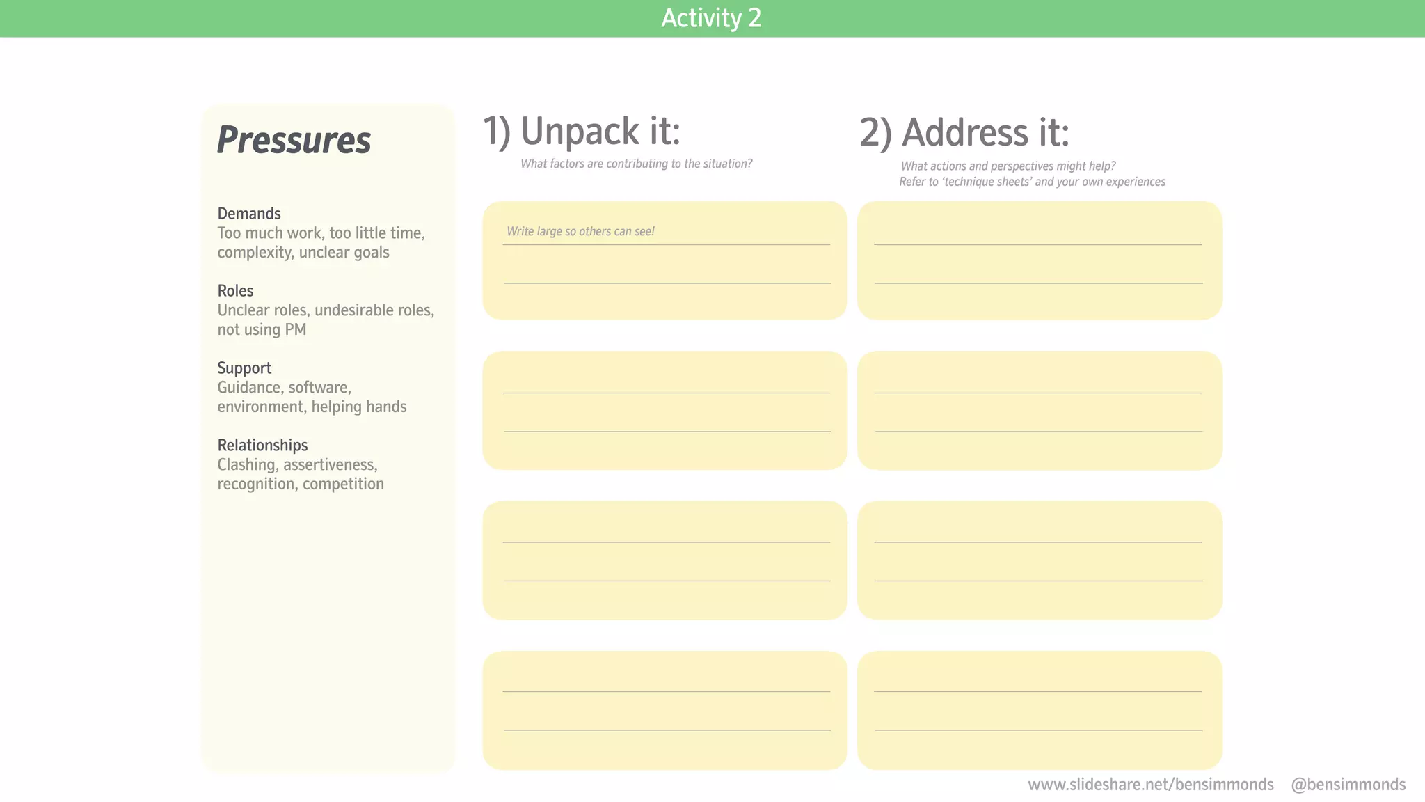 Pressures
Demands
Too much work, too little time,
complexity, unclear goals
Roles
Unclear roles, undesirable roles,
not using PM
Support
Guidance, software,
environment, helping hands
Relationships
Clashing, assertiveness,
recognition, competition
1) Unpack it:  
What factors are contributing to the situation?
2) Address it:  
What actions and perspectives might help?
Refer to ‘technique sheets’ and your own experiences
Write large so others can see!
Activity 2
www.slideshare.net/bensimmonds @bensimmonds
 