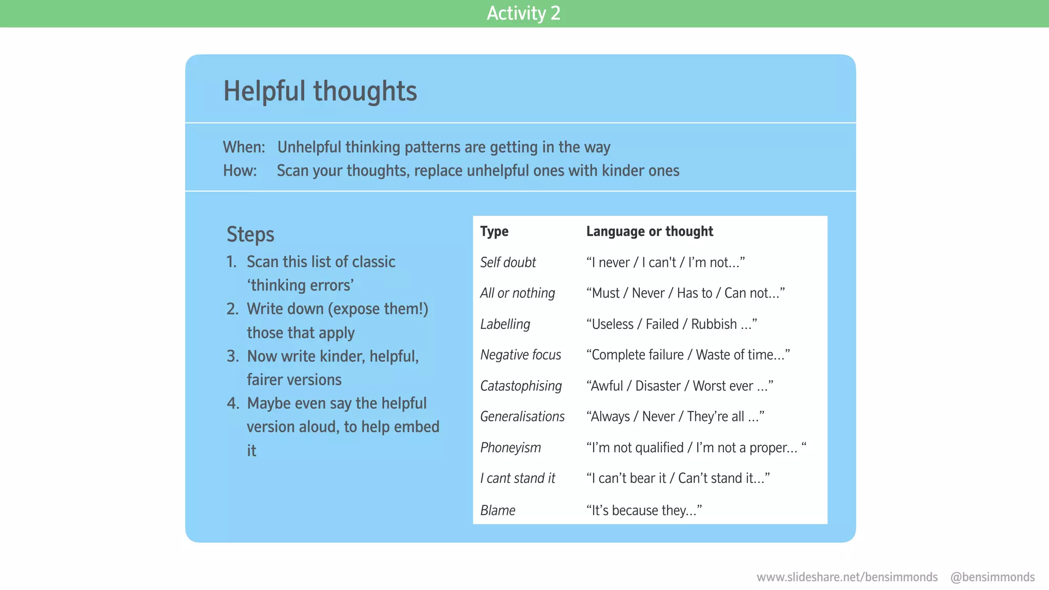 Helpful thoughts
When: Unhelpful thinking patterns are getting in the way
How: Scan your thoughts, replace unhelpful ones with kinder ones
Steps
1. Scan this list of classic
‘thinking errors’
2. Write down (expose them!)
those that apply
3. Now write kinder, helpful,
fairer versions
4. Maybe even say the helpful
version aloud, to help embed
it
Type Language or thought
Self doubt “I never / I can't / I’m not…”
All or nothing “Must / Never / Has to / Can not…”
Labelling “Useless / Failed / Rubbish …”
Negative focus “Complete failure / Waste of time…”
Catastophising “Awful / Disaster / Worst ever …”
Generalisations “Always / Never / They’re all …”
Phoneyism “I’m not qualified / I’m not a proper… “
I cant stand it “I can’t bear it / Can’t stand it…”
Blame “It’s because they…”
Activity 2
www.slideshare.net/bensimmonds @bensimmonds
 