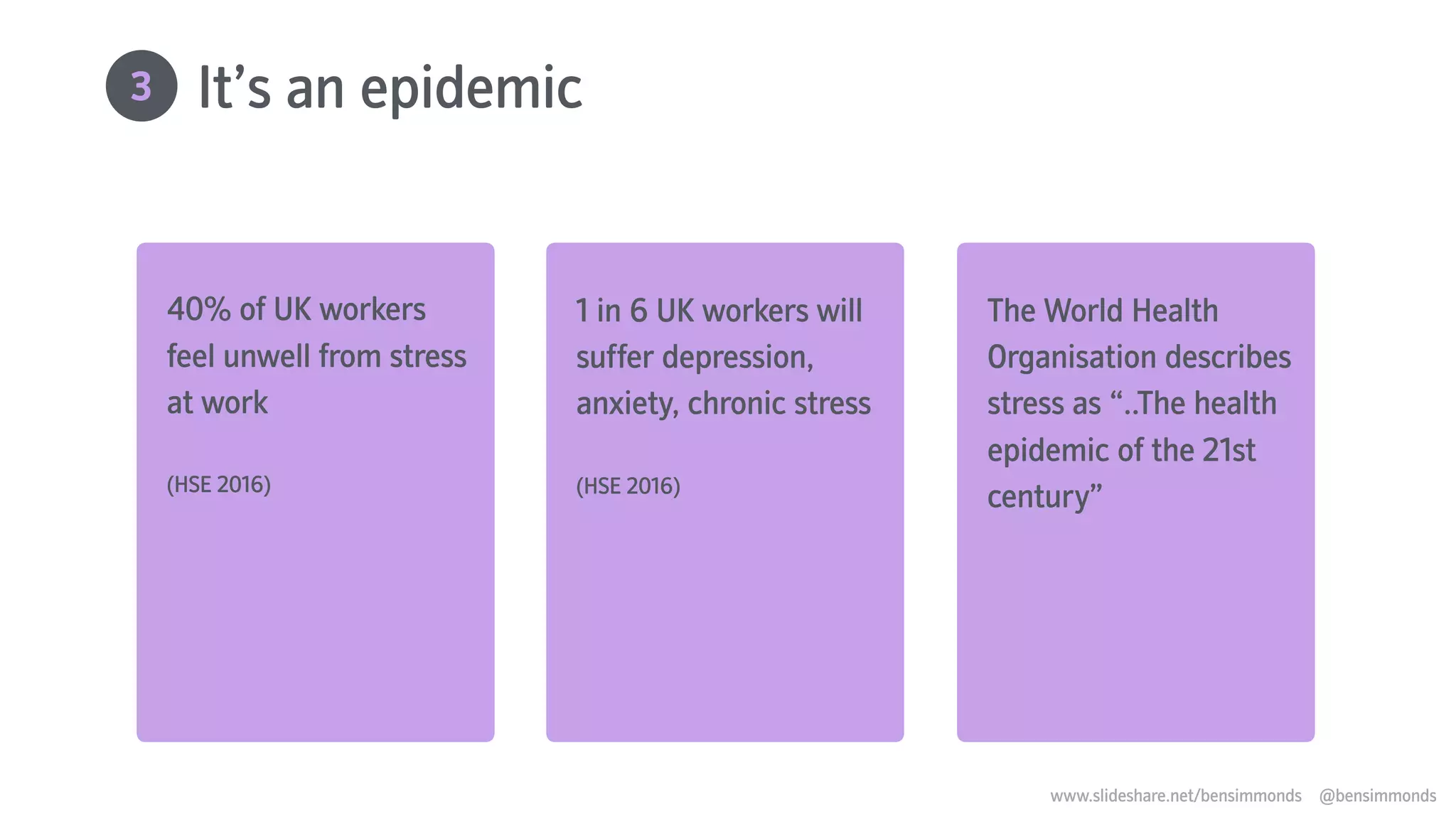 It’s an epidemic3
40% of UK workers
feel unwell from stress
at work
(HSE 2016)
1 in 6 UK workers will
suffer depression,
anxiety, chronic stress
(HSE 2016)
The World Health
Organisation describes
stress as “..The health
epidemic of the 21st
century”
www.slideshare.net/bensimmonds @bensimmonds
 