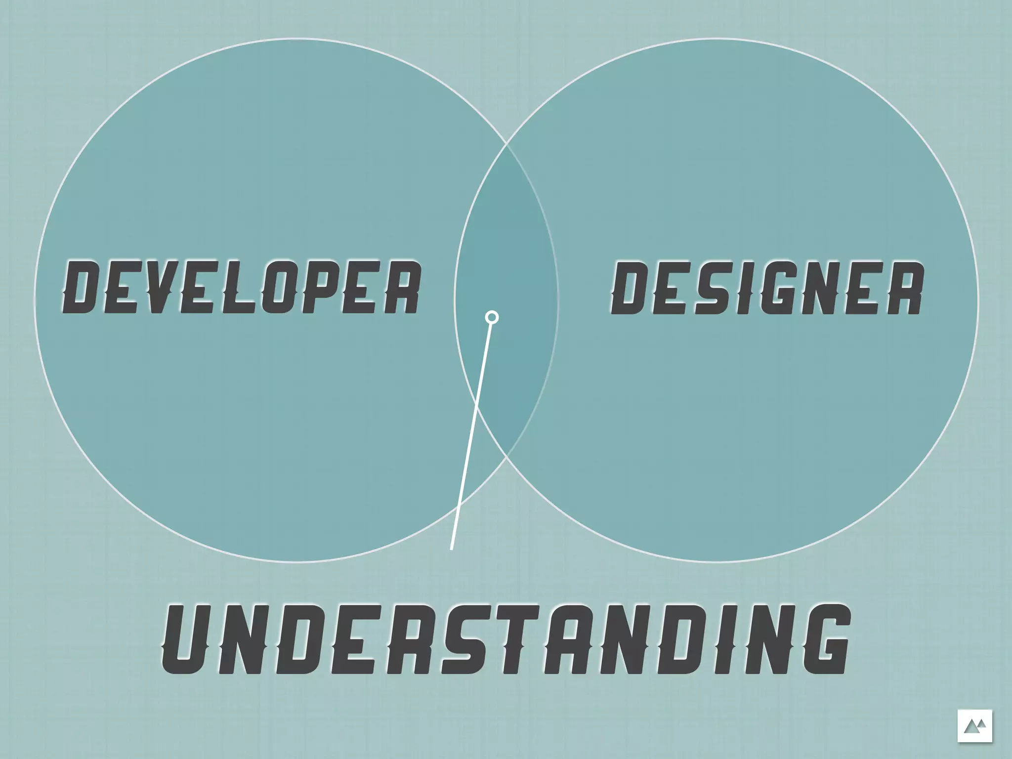 DEVELOPER   DESIGNER




  UNDERSTANDING
 