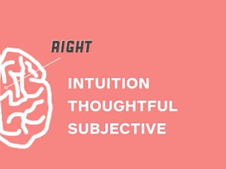 RIGHT

 INTUITION
 THOUGHTFUL
 SUBJECTIVE
 