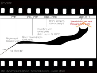 Timeline



         1948           1950 – 1980         1980 – 2000                           2000-2011
                                               Online shopping,          Spread of designer wear
 Till 3000 BC       1960 – 1980      1980 – 1990      1990-2000                2000-2010
                                                   Comfort designs       throughout the world
                                                                           Spread of designer wear
                                                      Online shopping,
                                       Flourishing year                    throughout the world
                                       for designers Comfort designs
                                 Flourishing year
                                 for designersLauren, CK, DKNY)
                                       (Ralph
                     Flower power designs, CK, DKNY)
                                 (Ralph Lauren,
    Beginning of
                     Pantsuits era
    Designer wear



        Till 3000 BC
                                     Flower power designs,
                                     Pantsuits era




The Dynamics of Fashion ( Second Edition) – Elaine Stone
 