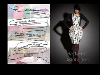 Back End
distribution
 