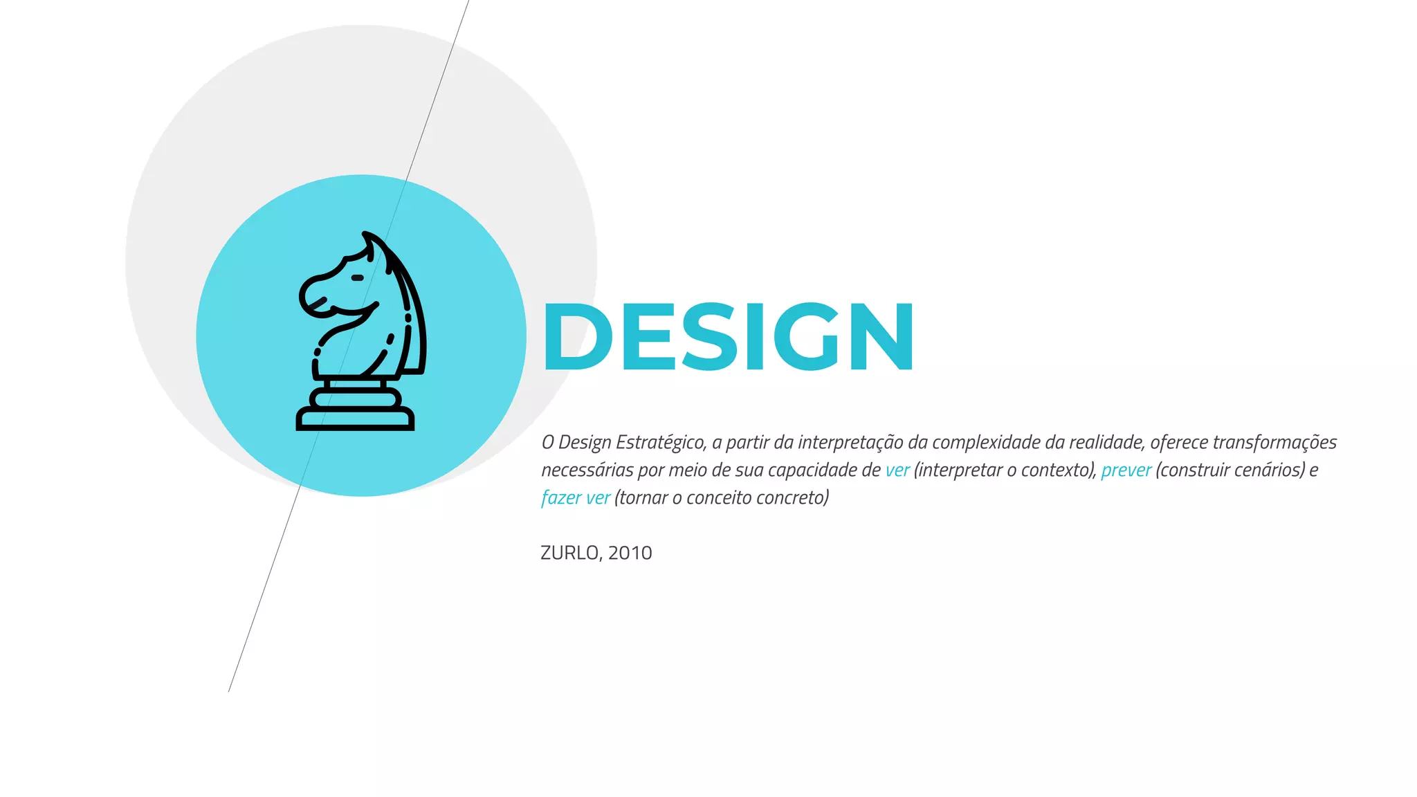 O Design Estratégico, a partir da interpretação da complexidade da realidade, oferece transformações
necessárias por meio de sua capacidade de ver (interpretar o contexto), prever (construir cenários) e
fazer ver (tornar o conceito concreto)
ZURLO, 2010
DESIGN
 
