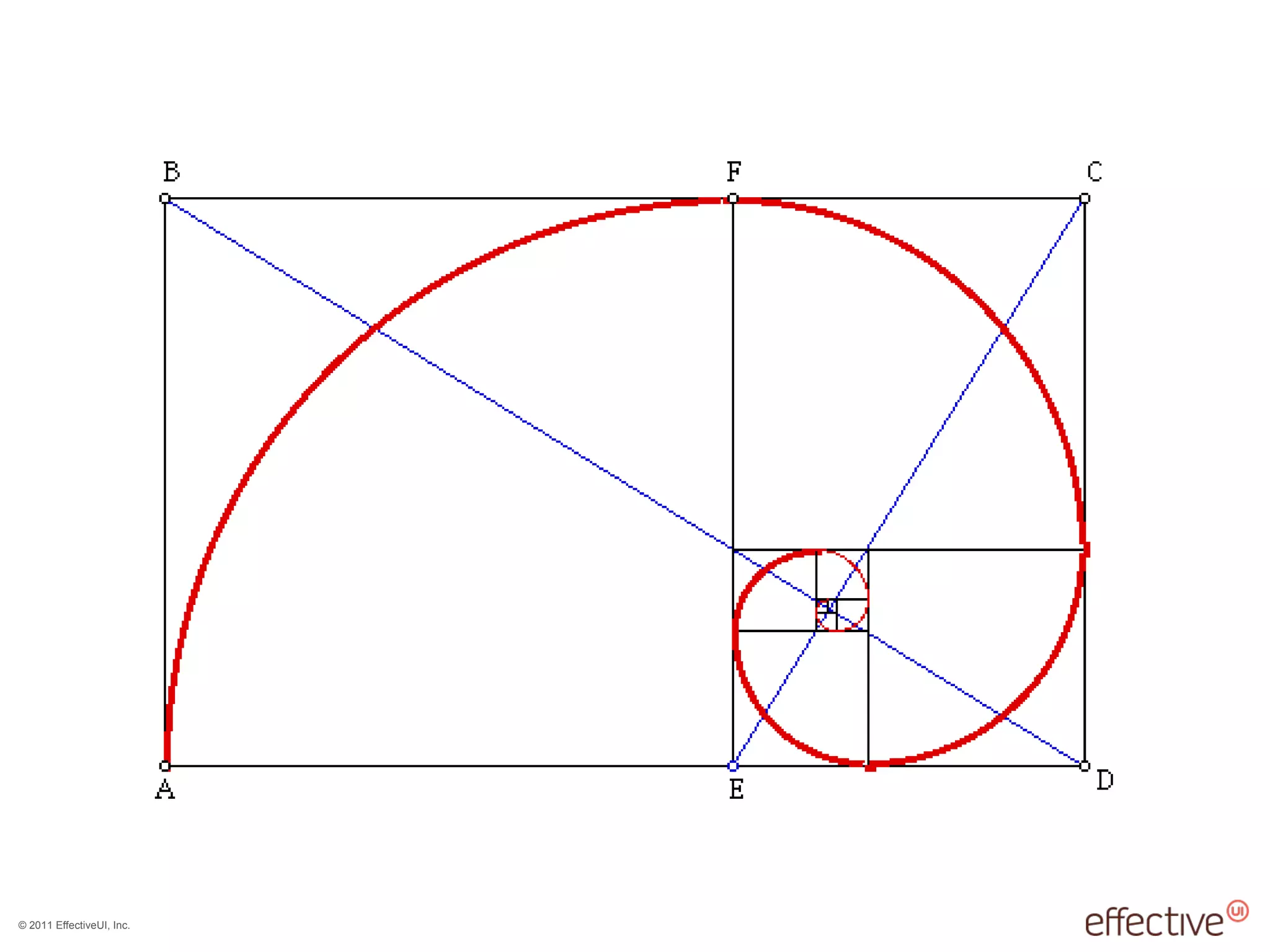 © 2011 EffectiveUI, Inc.
 