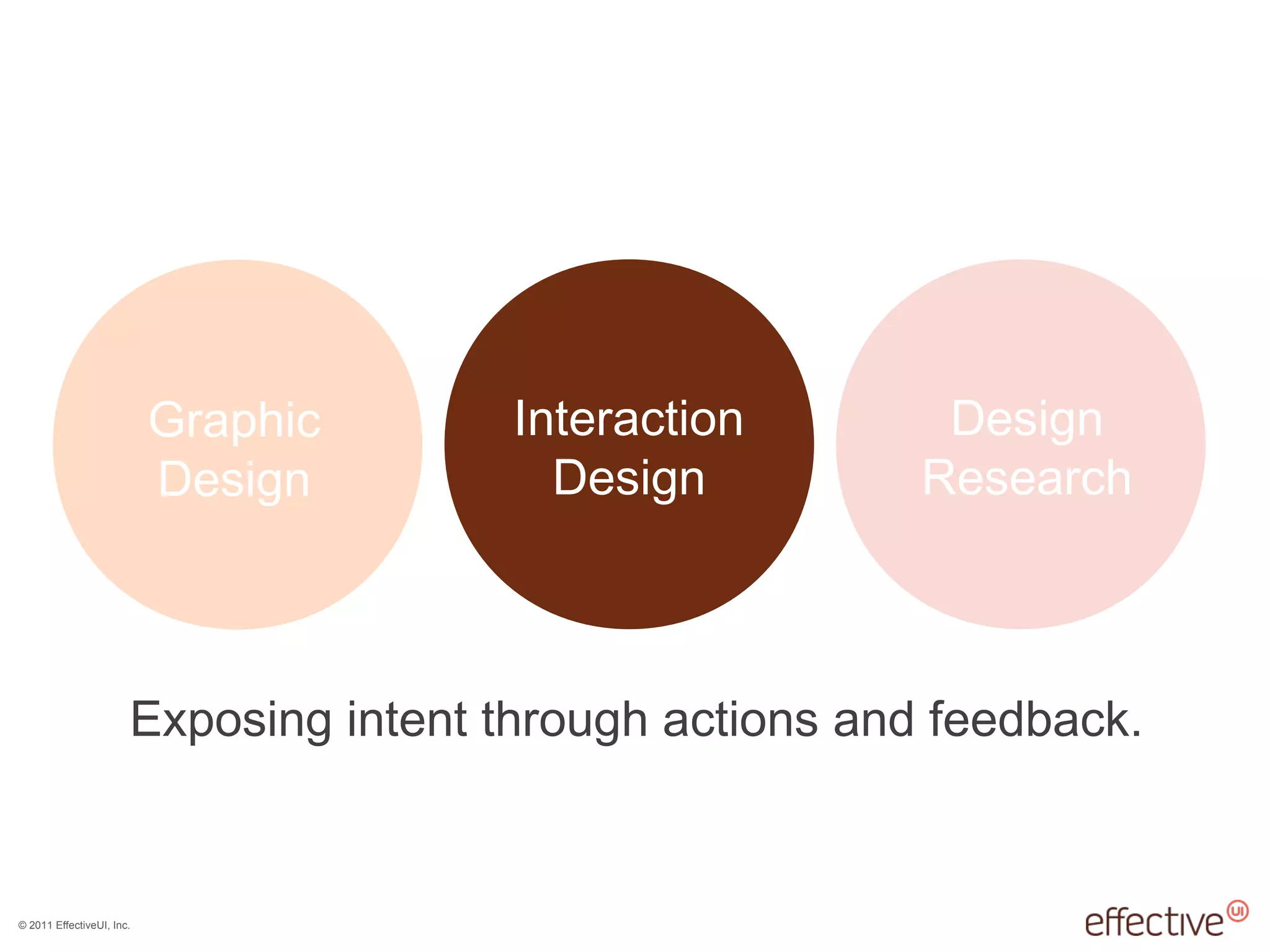 © 2011 EffectiveUI, Inc.
Exposing intent through actions and feedback.
Design
Research
Interaction
Design
Graphic
Design
 