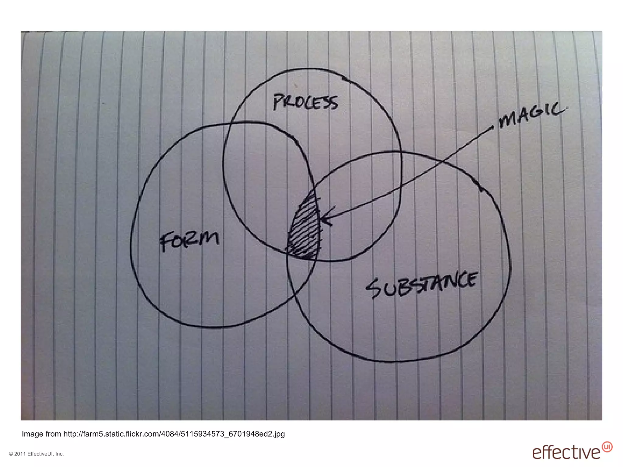 © 2011 EffectiveUI, Inc.
Image from http://farm5.static.flickr.com/4084/5115934573_6701948ed2.jpg
 