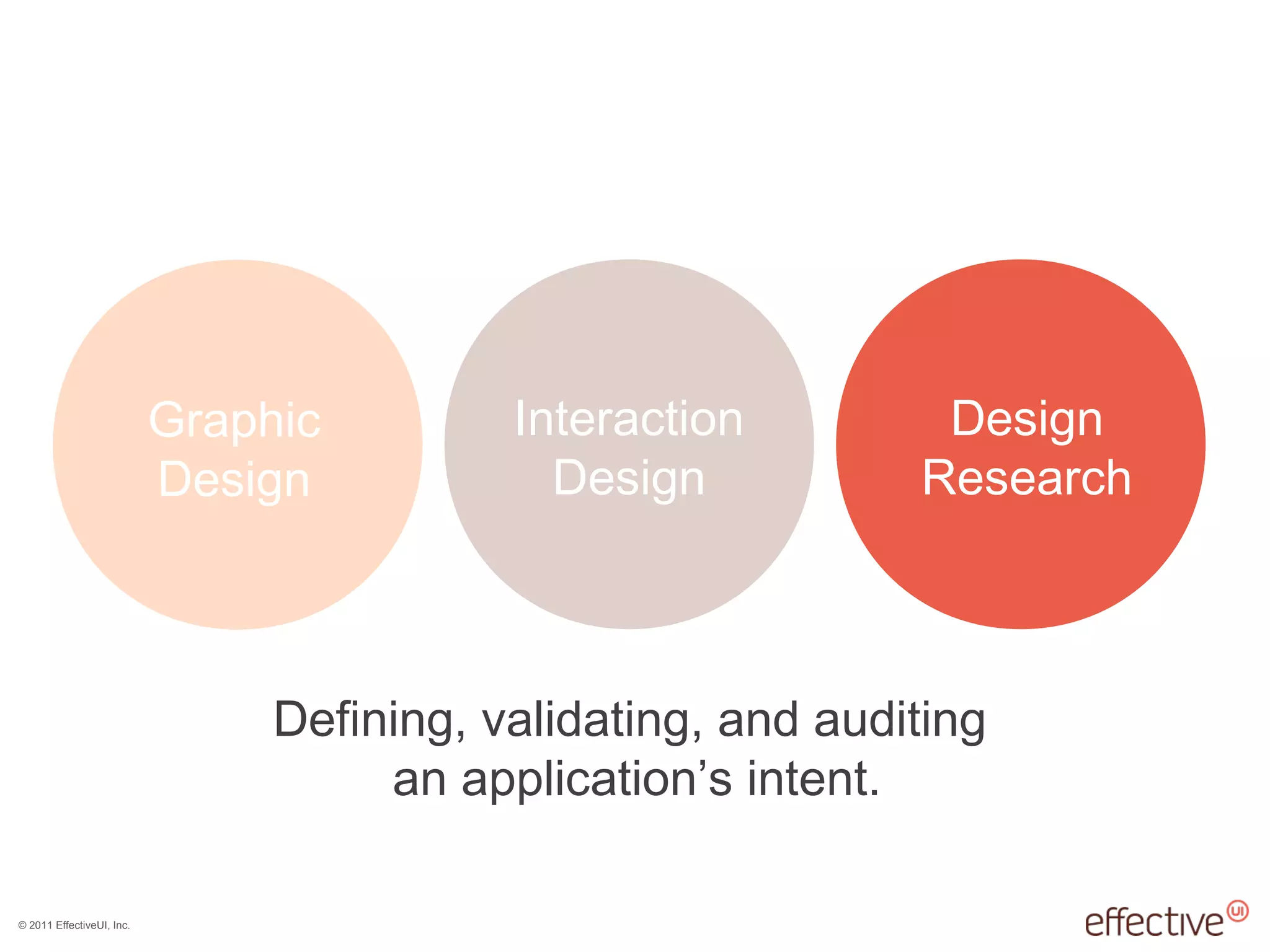 © 2011 EffectiveUI, Inc.
Defining, validating, and auditing
an application’s intent.
Design
Research
Interaction
Design
Graphic
Design
 