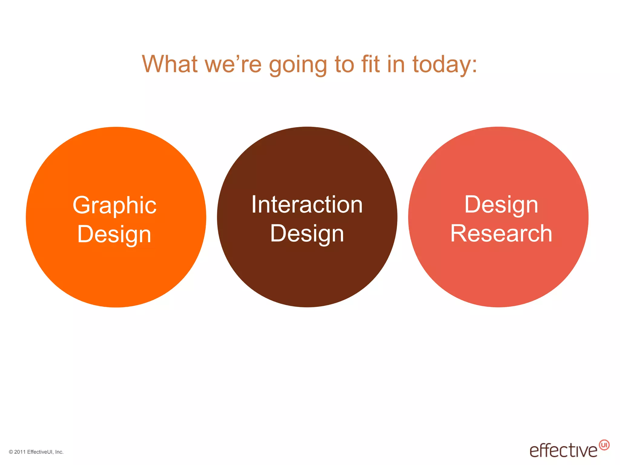 © 2011 EffectiveUI, Inc.
What we’re going to fit in today:
Design
Research
Interaction
Design
Graphic
Design
 