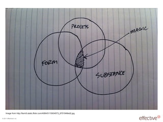 © 2011 EffectiveUI, Inc.
Image from http://farm5.static.flickr.com/4084/5115934573_6701948ed2.jpg
 