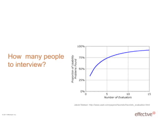 © 2011 EffectiveUI, Inc.
How many people
to interview?
Jakob Nielsen: http://www.useit.com/papers/heuristic/heuristic_evaluation.html
 