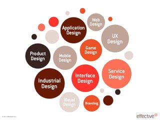 © 2011 EffectiveUI, Inc.
 